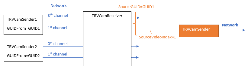 sourcevideoindex-scheme